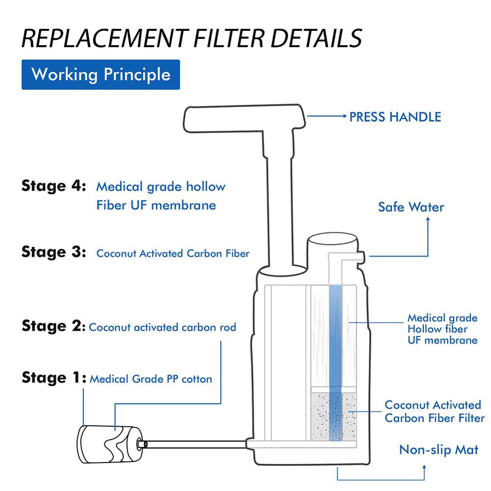 Water Purifier for Emergency